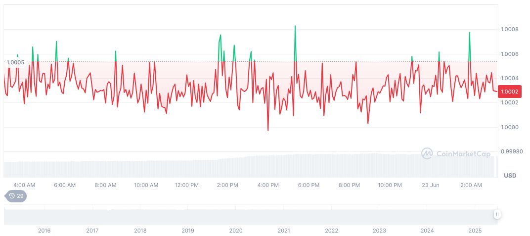 Hong Kong Approves Stablecoins Bill, Paving Way for Digital Asset Growth 1 tether-usdt-daily-chart-128