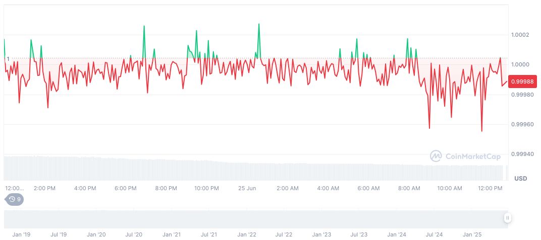 Huaxing Capital Allocates $100 Million for Web3 Ventures 1 usdc-daily-chart-112
