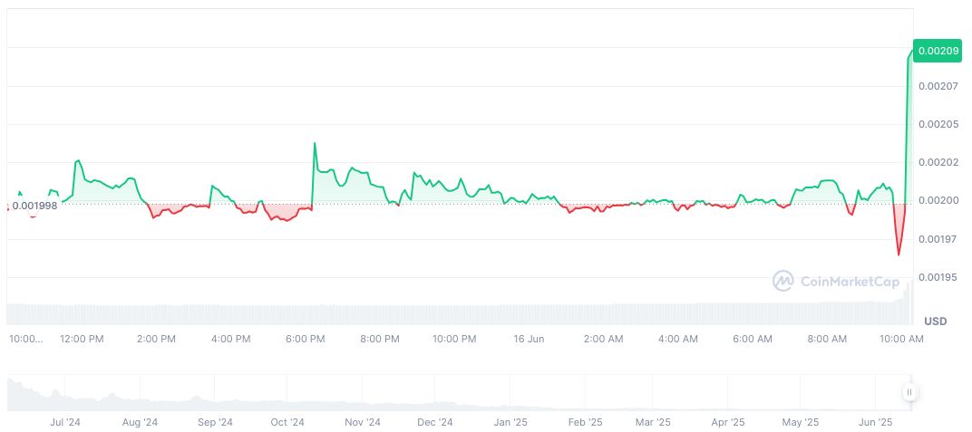 Binance Alpha Launches Ultiverse (ULTI) Airdrop Event 1 ultiverse-daily-chart