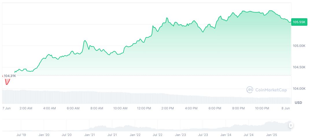 BiT Global Drops Coinbase Lawsuit Over wBTC Delisting 1 wrapped-bitcoin-daily-chart-3