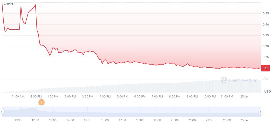Aspecta Tokenics: ASP Trading Set to Launch July 2025 2 aspecta-daily-chart