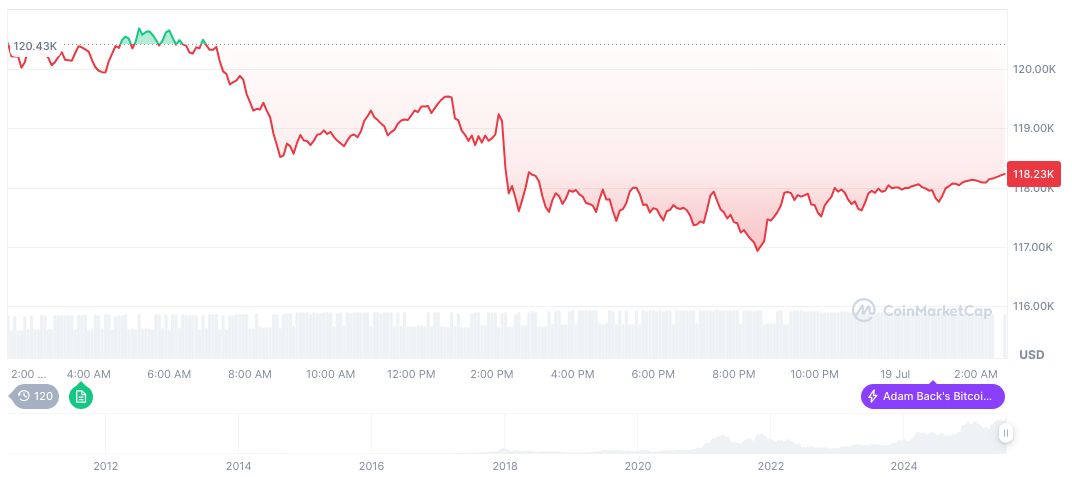 UK to Liquidate Seized Bitcoin Worth $7 Billion 1 bitcoin-daily-chart-2305