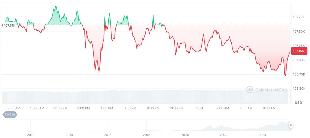 Governor Hobbs Vetoes Arizona Digital Asset Reserve Bill 1 bitcoin-daily-chart-1889
