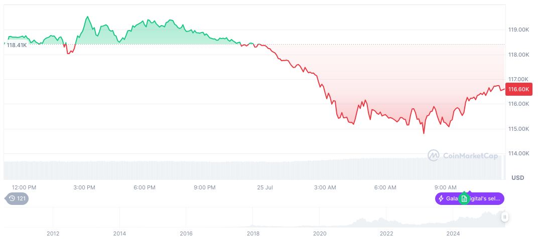 Robert Kiyosaki Highlights Limits of ETFs for Security 2 bitcoin-daily-chart-2423