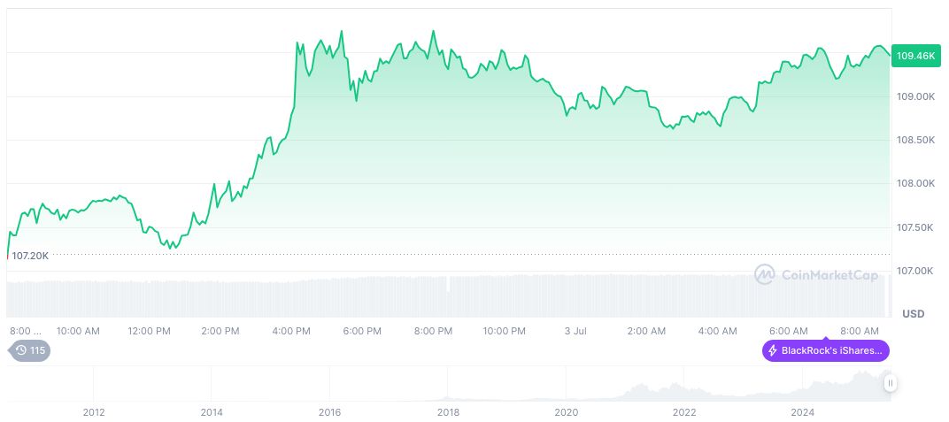 Texas Power Restrictions Impact Bitcoin Mining Production 1 bitcoin-daily-chart-1946
