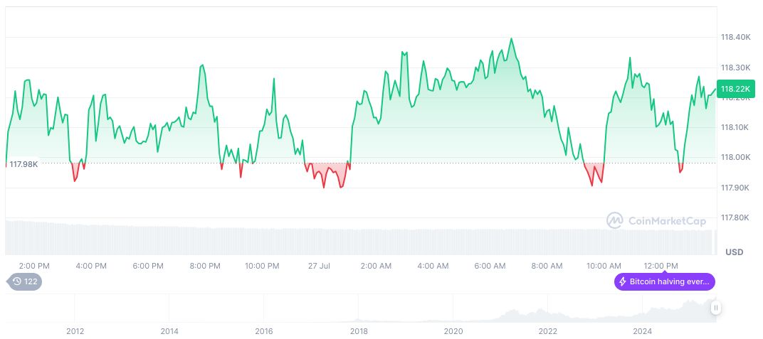 Galaxy Digital Transfers $2.6 Billion in Bitcoin 2 bitcoin-daily-chart-2451