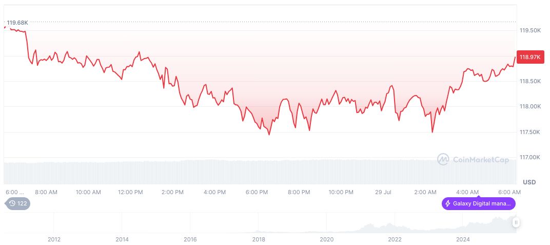 Arthur Hayes Forecasts Bitcoin Price Amid Bank-issued Stablecoin Influence 2 bitcoin-daily-chart-2452