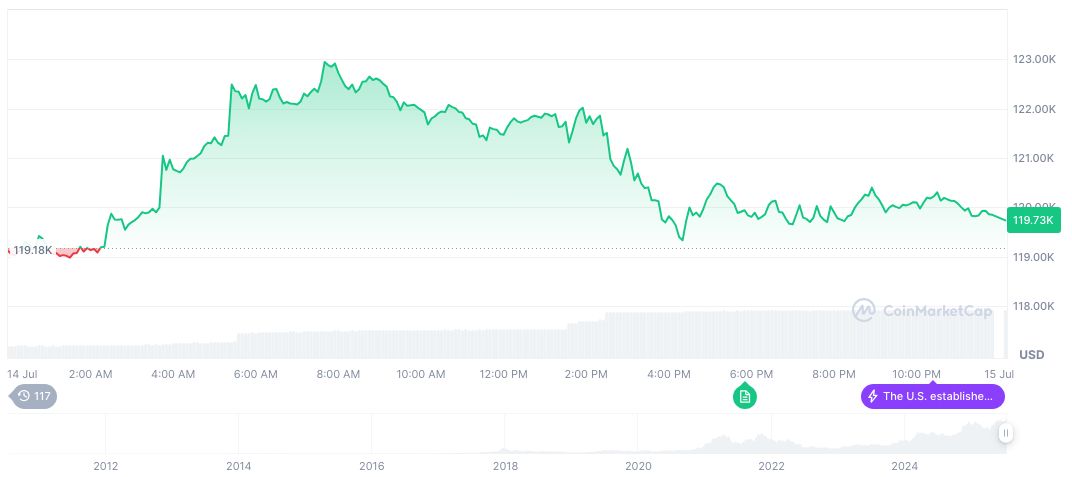 China's GDP Growth Steady at 5.3% in First Half of 2025 1 bitcoin-daily-chart-2206