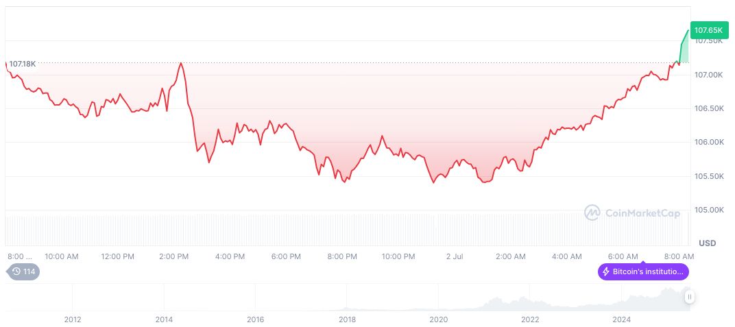 Arizona Governor Vetoes State Digital Asset Reserve Bill 1 bitcoin-daily-chart-1902