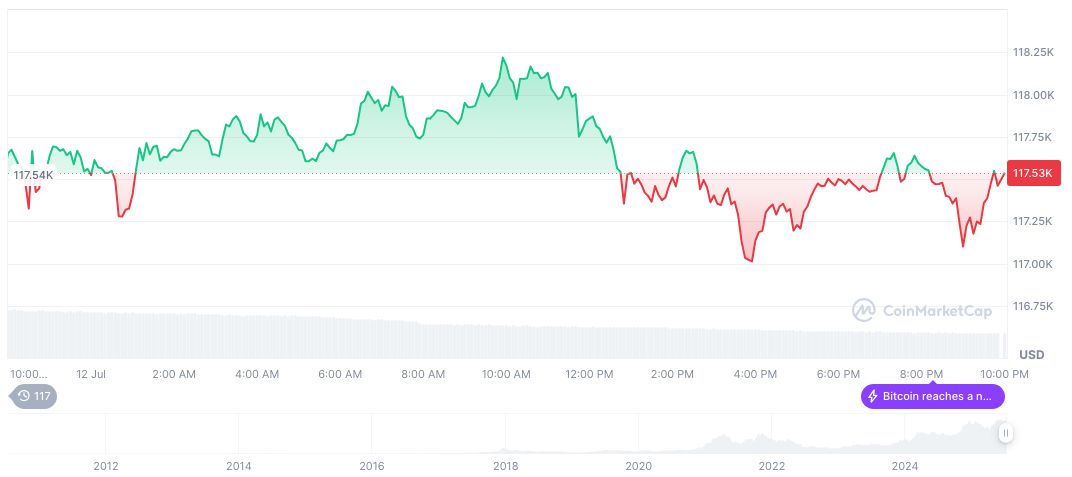 U.S. Macro Data Influences Bitcoin and Crypto Market Dynamics 1 bitcoin-daily-chart-2155