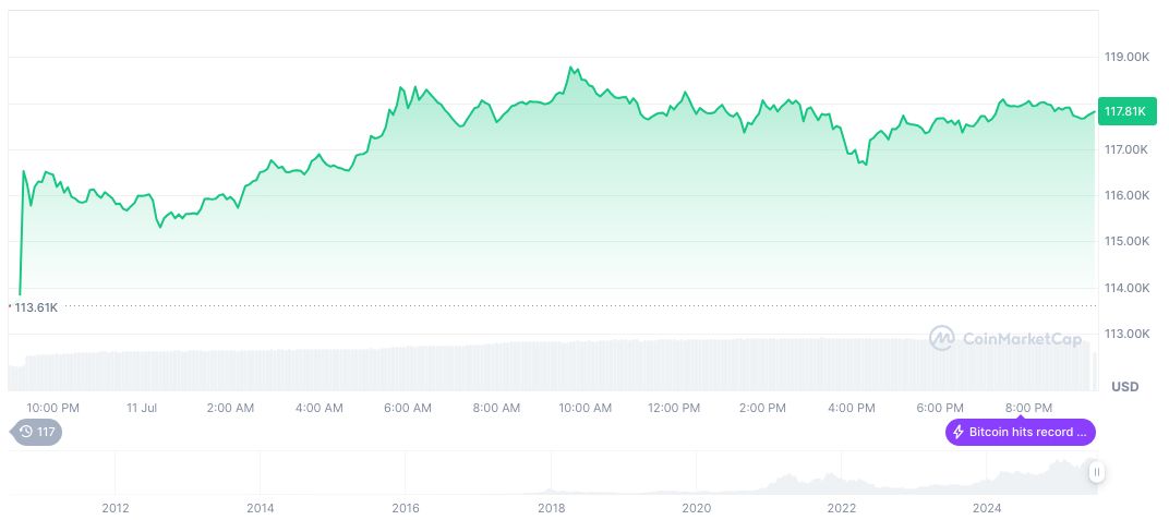 U.S. Imposes 30% Tariff on EU Goods by August 1 bitcoin-daily-chart-2136