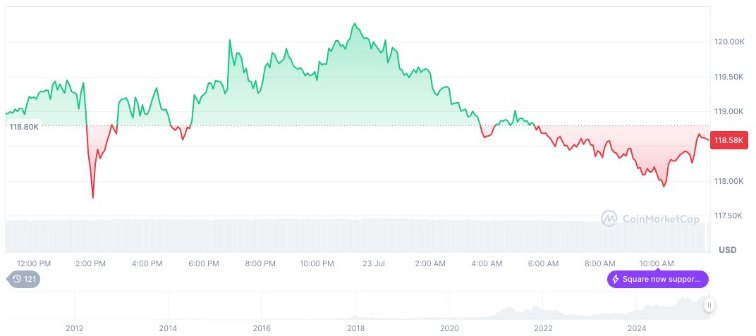 U.S. Senate Advances CFTC Regulation on Digital Commodities 1 bitcoin-daily-chart-2375