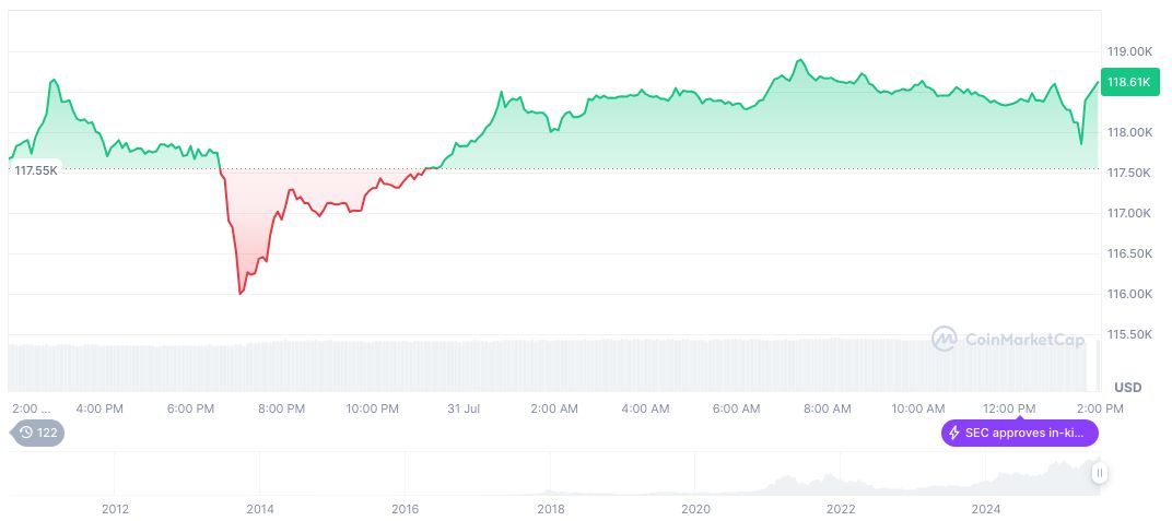 Corporate Crypto Giants Amass $100 Billion in Digital Assets 2 bitcoin-daily-chart-2496