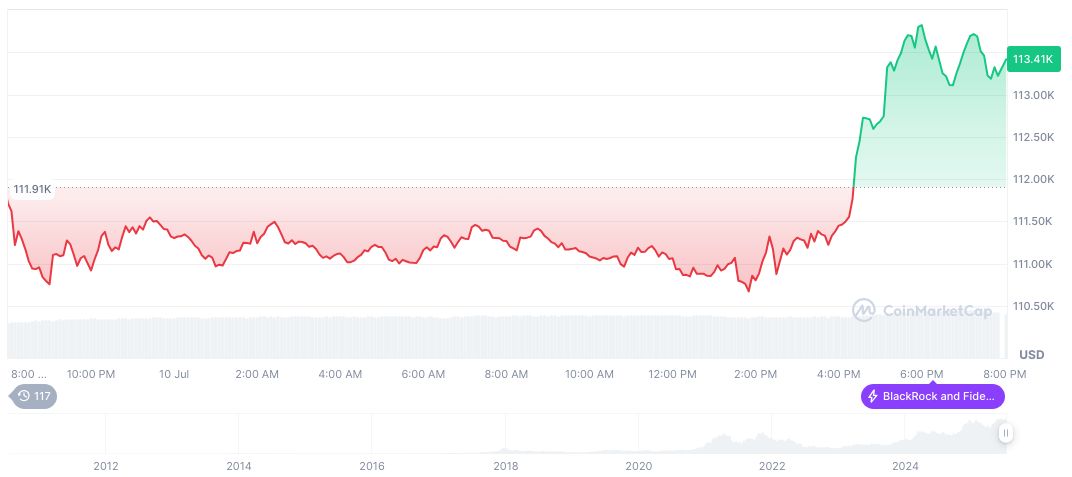 Bitcoin Surges as Arthur Hayes Predicts Bullish Altcoin Season 1 bitcoin-daily-chart-2121