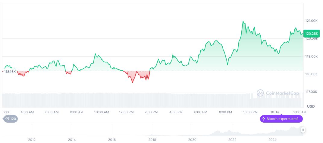 Trump's New Tariffs Affect Global Markets, Including Crypto 1 bitcoin-daily-chart-2286
