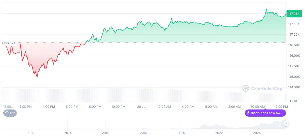 Pure Crypto Seeks Fourth Fund in Anticipated Cryptocurrency Boom 2 bitcoin-daily-chart-2433