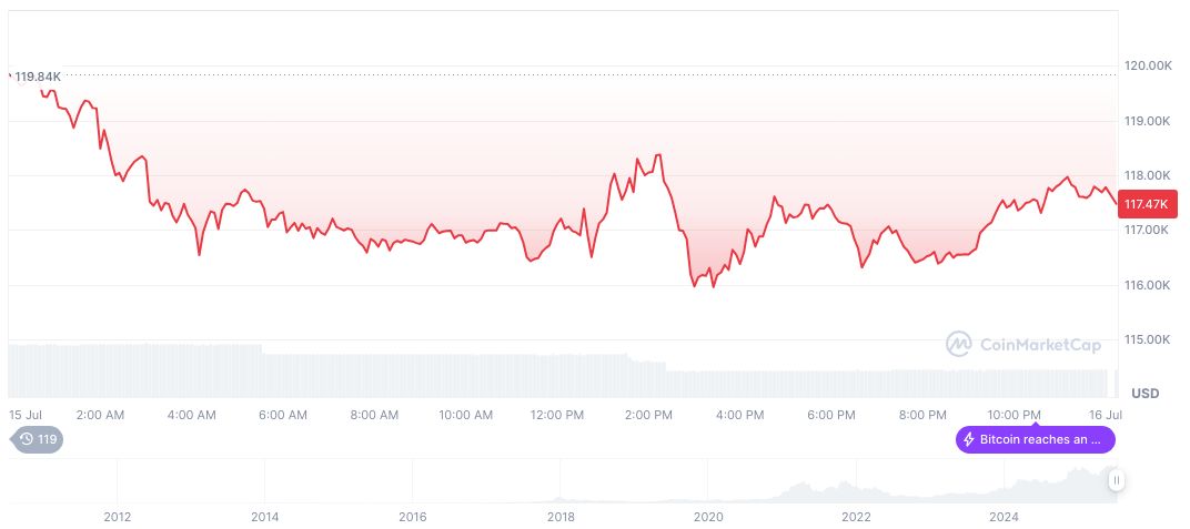 Crypto Markets Remain Unaffected Amid Trump-Powell Speculation 1 bitcoin-daily-chart-2246
