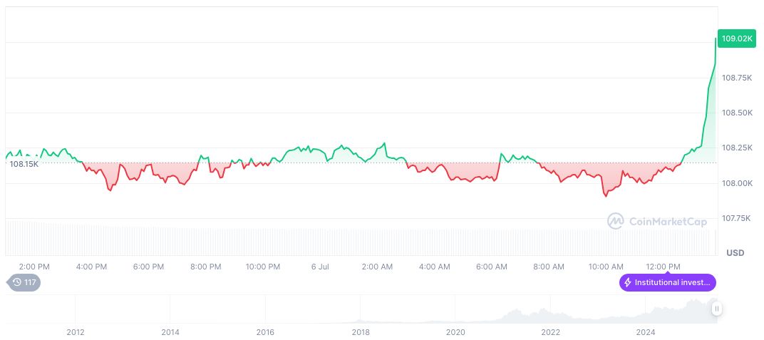 Binance Alpha Launches ECHO Protocol on Its Platform 1 bitcoin-daily-chart-2010