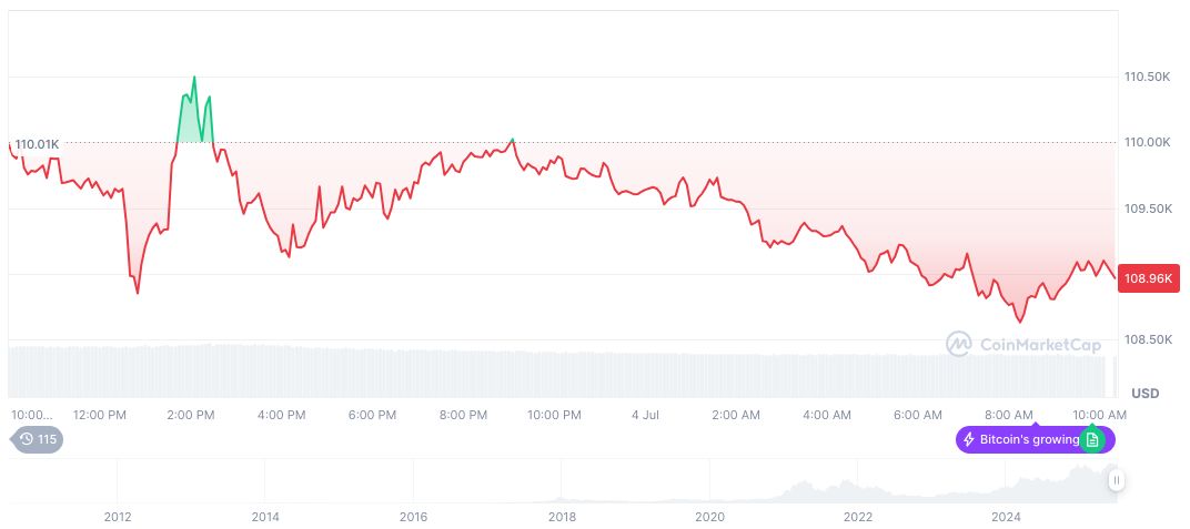 Huang Tianwei Released on Bail Amid AEX Crisis Standoff 1 bitcoin-daily-chart-1967