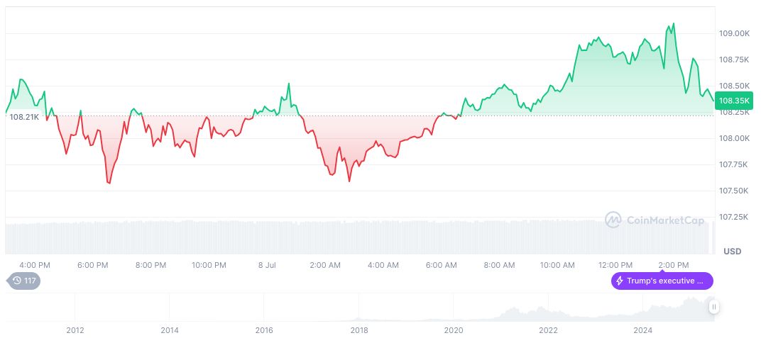 KULR Secures $20M Bitcoin-Backed Credit Facility with Coinbase 1 bitcoin-daily-chart-2064