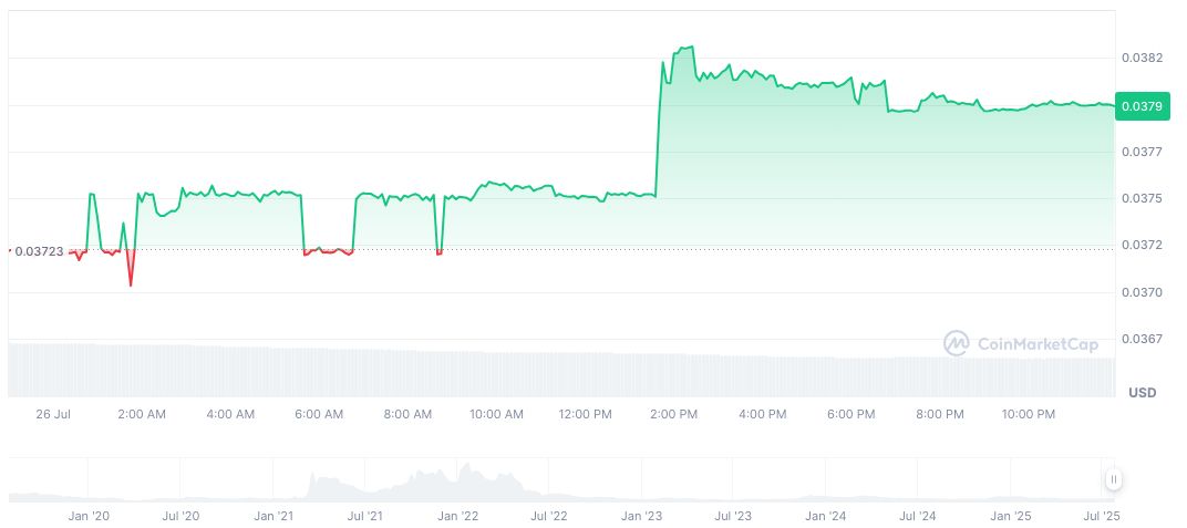 Binance Launches Bitlayer Booster Program with 5.7 Million BTR 2 bitrue-coin-daily-chart-3