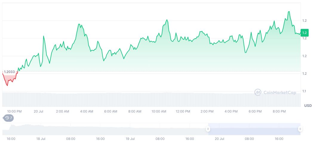 Binance Alpha Announces New Airdrop for Eligible Users 1 caldera-daily-chart-4