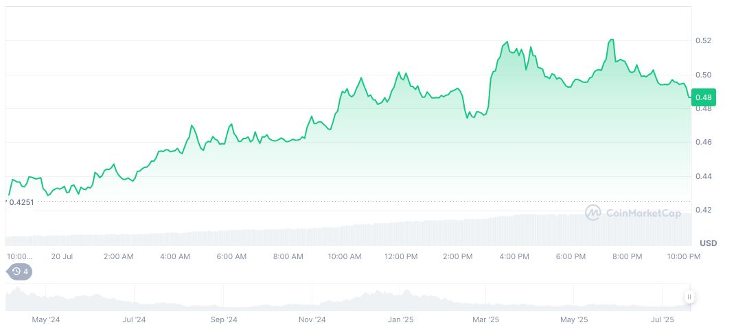 Ethena Labs' USDe Supply Reaches Historic 6 Billion Mark 1 ethena-daily-chart-3