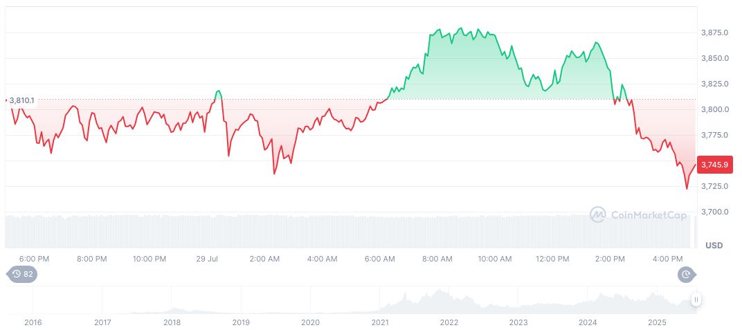 White House Halts CFTC Nomination Vote for Brian Quintenz 2 ethereum-daily-chart-865