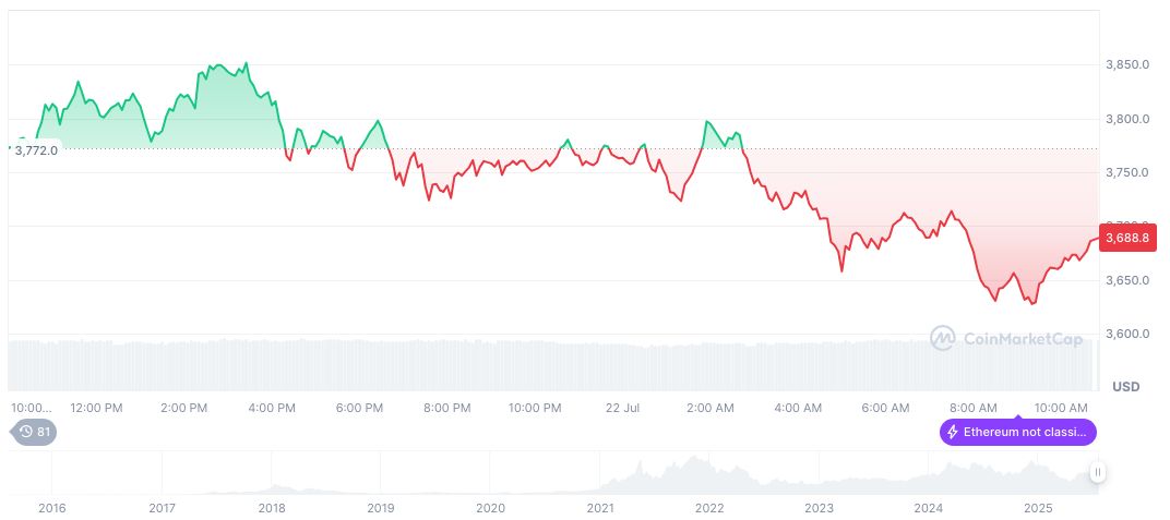 Citadel Securities Challenges SEC on Tokenized Stock Exemptions 1 ethereum-daily-chart-782