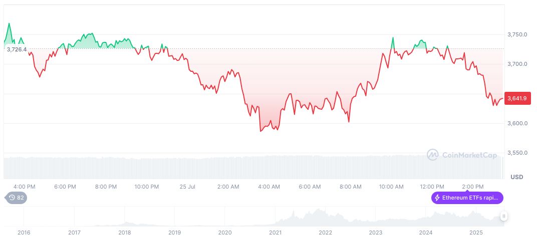 Bit Digital Plans Shareholder Meeting to Increase Share Capital 2 ethereum-daily-chart-819