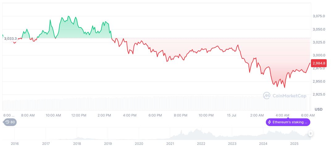 Jiufang Investment Plans Major Share Allotment in Hong Kong 1 ethereum-daily-chart-702
