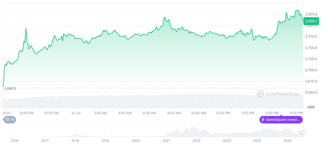 Robinhood Expands ETH, SOL Staking Services to U.S. Users 1 ethereum-daily-chart-663