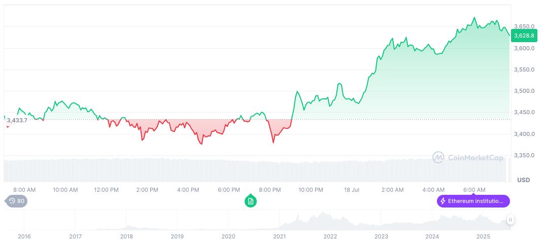 China Hosts Seminar on Stablecoin and Digital Asset Integration 1 ethereum-daily-chart-731