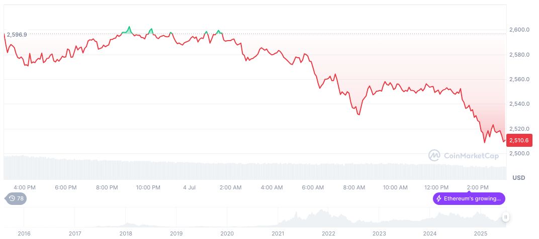 ZhongAn Online Raises HK$3.92 Billion in Share Placement 1 ethereum-daily-chart-603