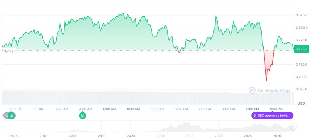 Germany Launches First Regulated Euro Stablecoin on Ethereum 2 ethereum-daily-chart-883