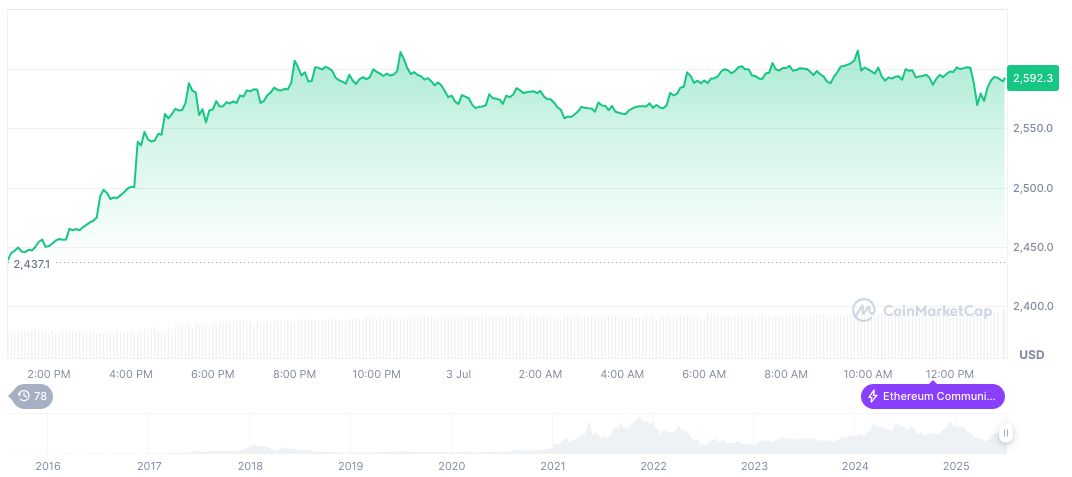 China Calls for Metaverse Case Recommendations by 2025 1 ethereum-daily-chart-588