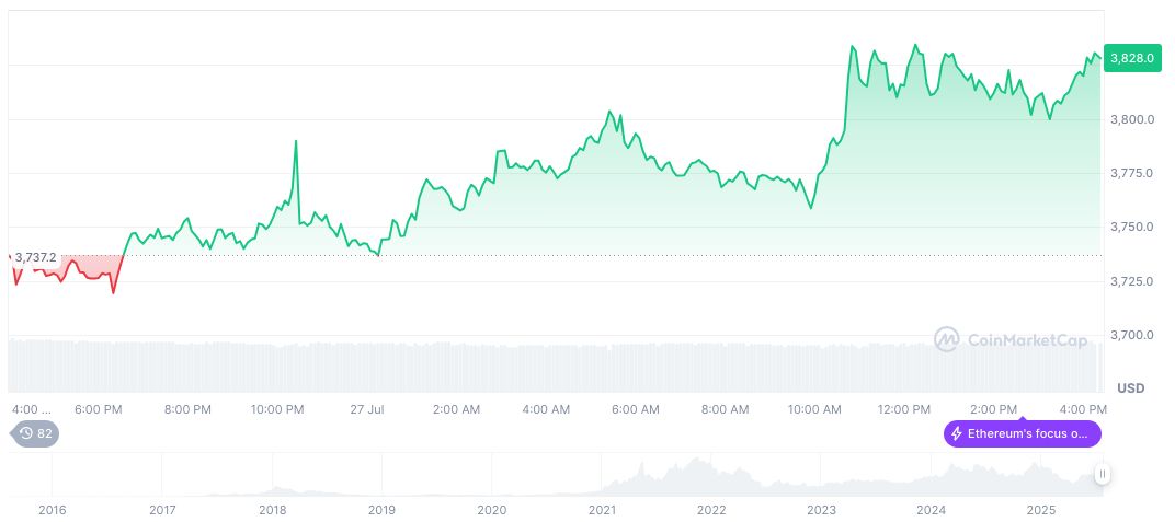 Pudgy Penguins Denies OpenSea Acquisition Rumors 2 ethereum-daily-chart-845