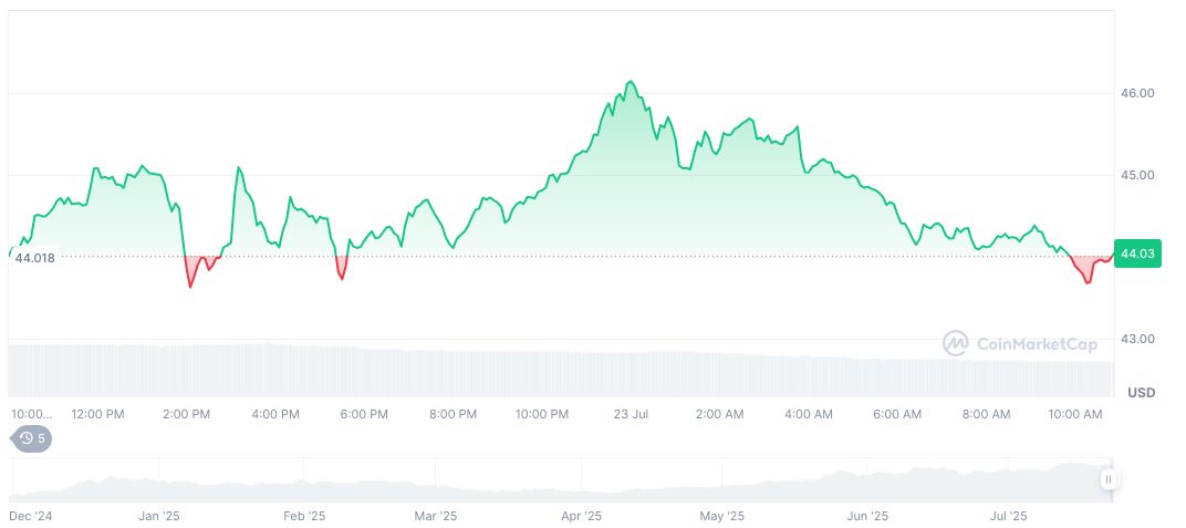 Discrepancies Emerge in Hyperliquid's Open Interest Figures 1 hyperliquid-daily-chart-25
