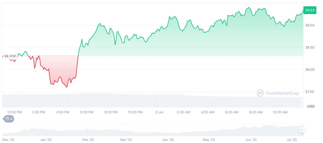 Fed Meeting's Potential Rate Cut Fuels Crypto Market Optimism 1 hyperliquid-daily-chart-22