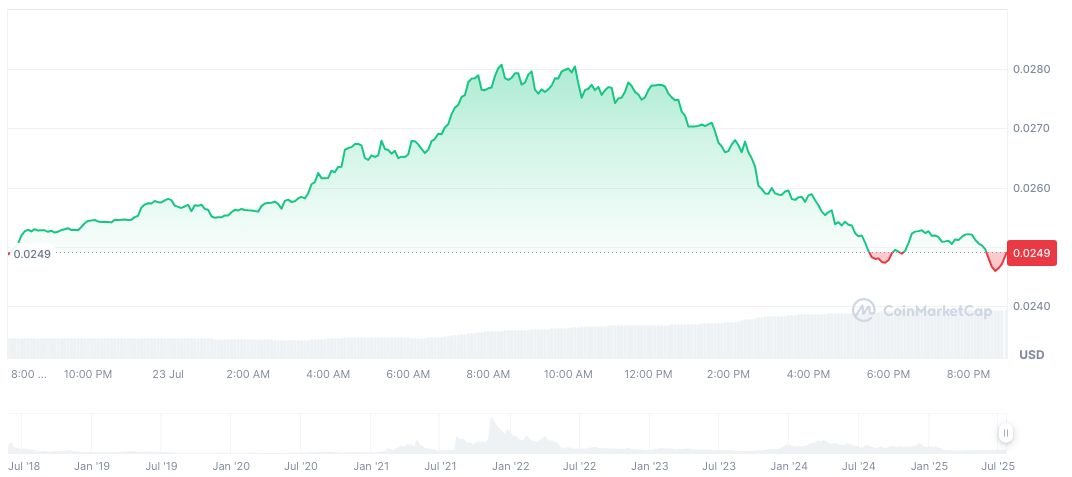 U Power and IoTeX Partner to Tokenize Real-World Assets 1 iotex-daily-chart