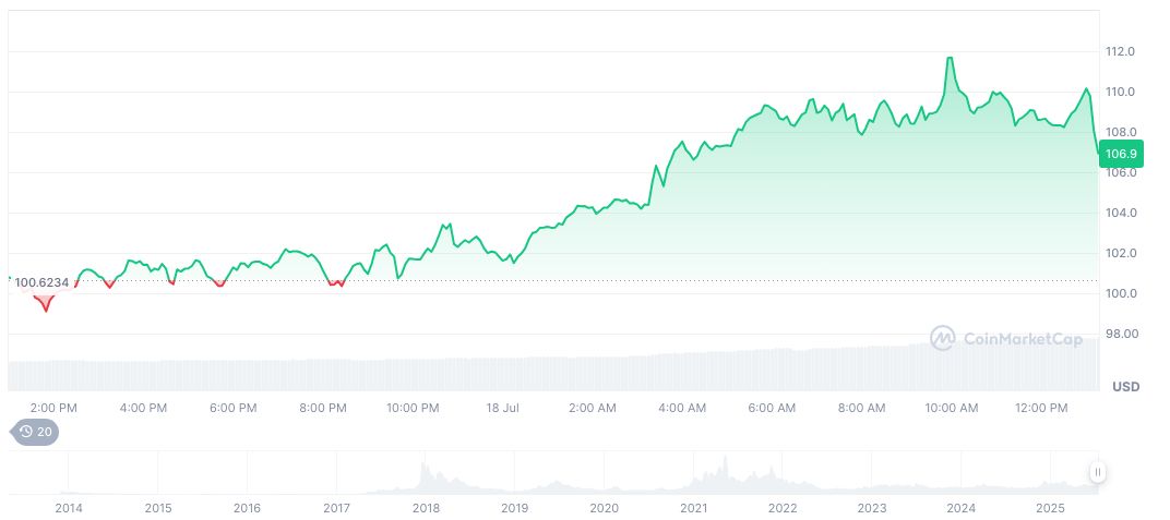 MEI Pharma Invests $100M in Litecoin Fund 1 litecoin-daily-chart-9