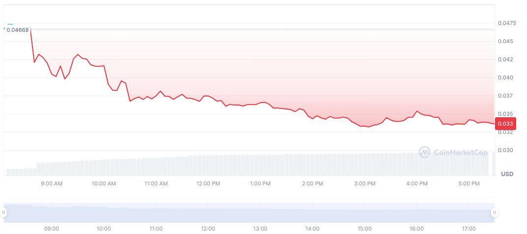 Lnfi Network Launches Trading and Airdrop on Binance Alpha 2 lnfi-network-daily-chart