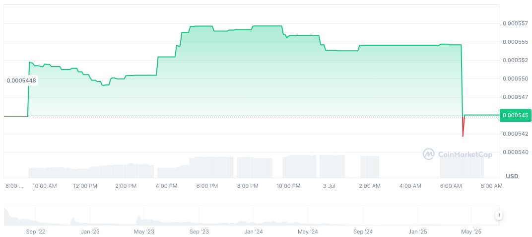 Binance Alpha Launches MemeCore Token with Exclusive Airdrop Event 1 metaverse-m-daily-chart
