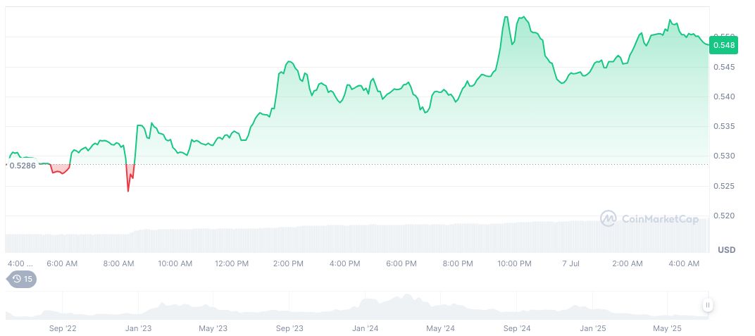 Binance Adjusts Collateral Ratios to Enhance Market Stability 1 optimism-daily-chart-4