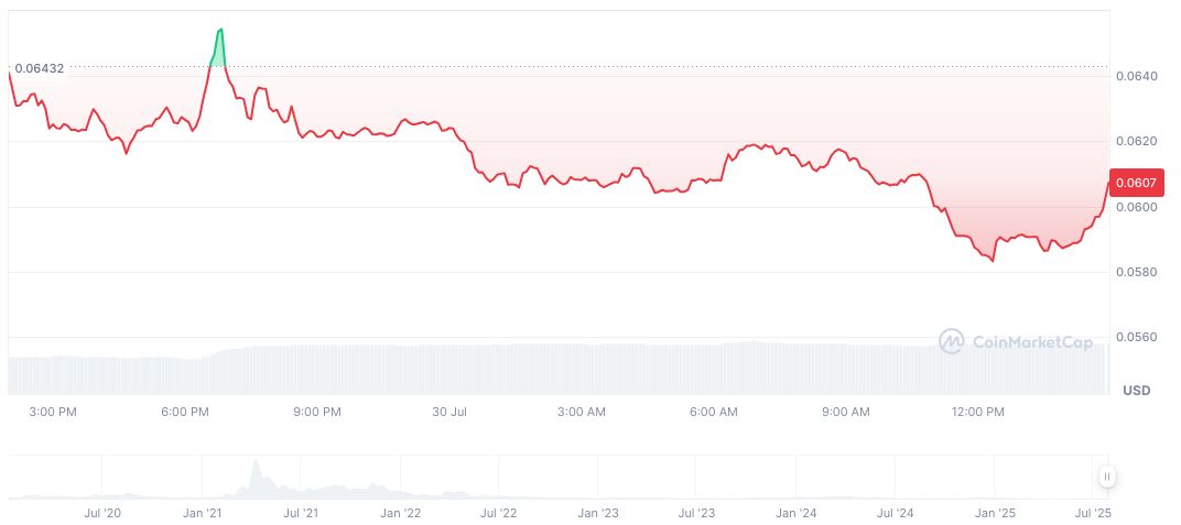 Indonesia Set to Increase Cryptocurrency Taxes in 2026 2 origin-protocol-daily-chart-2