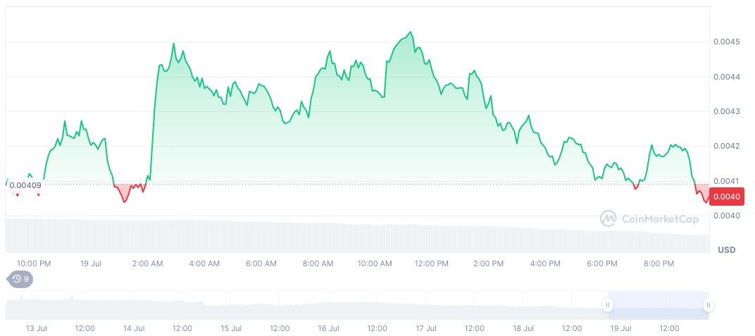 Pump.fun Transfers 2 Billion PUMP Tokens to Binance 1 pump-fun-daily-chart-14