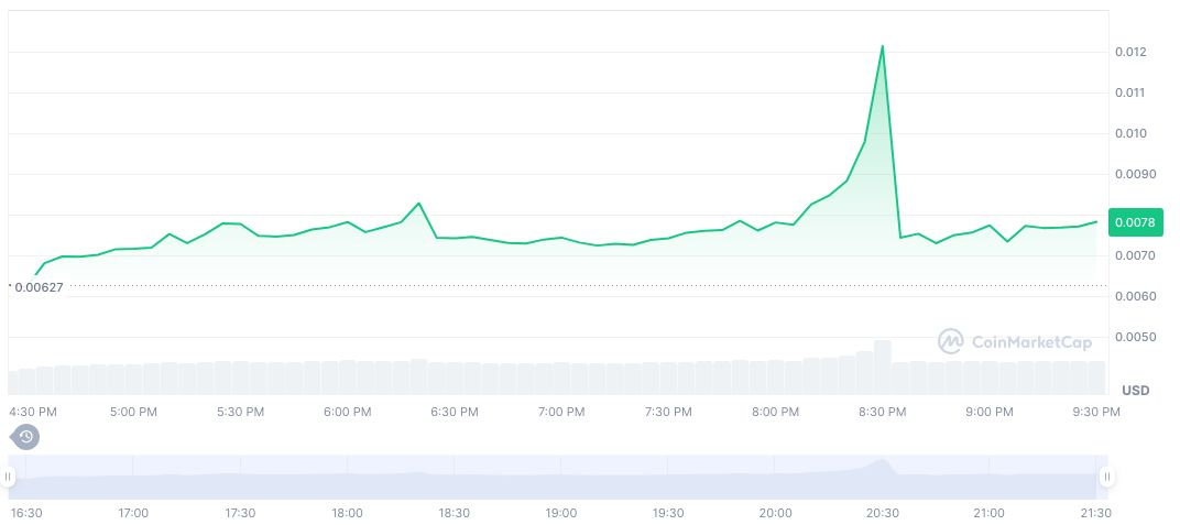 Pump.fun Transfers 20.15 Billion Tokens to Exchanges Amid Speculation 1 pump-fun-daily-chart-7