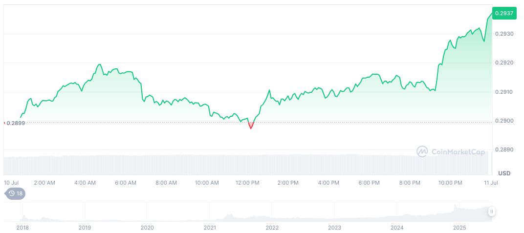 REX Shares Files for Leveraged TRON ETF with US SEC 1 tron-daily-chart-23