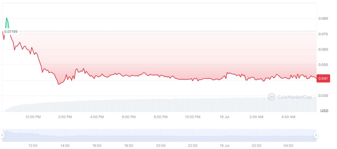 Binance Conducts Taker Token Airdrop to Alpha Users 1 taker-daily-chart