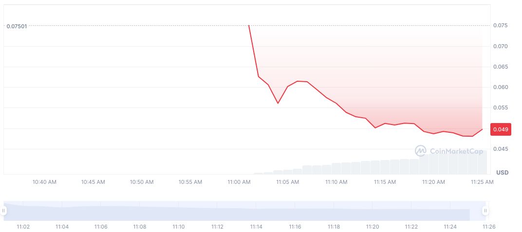 Binance to List Tanssi Network Amid Significant Market Interest 1 tanssi-daily-chart-2